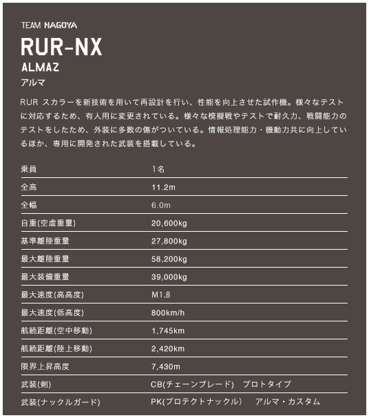 RUR-NX ALMAZ