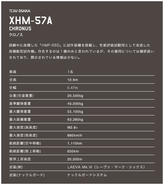 XHM-57A CHRONUS