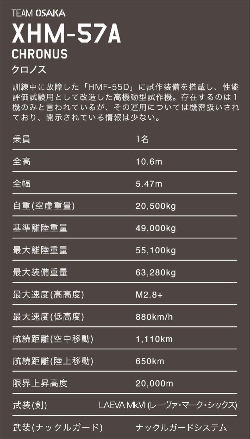 XHM-57A CHRONUS